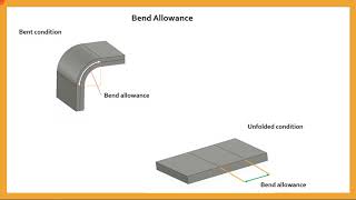 Sheet metal Bend parameters and Bend allowance [upl. by Nalla421]