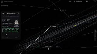 Asteroid Watch With Relaxing Music  Eyes On Asteroids  NASA Live Asteroid Today [upl. by Norga331]