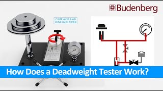 How does a Deadweight Tester Work Setup  Operation  Pressure Flow [upl. by Areemas]