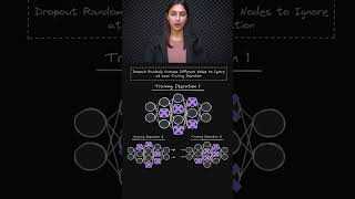 Dropout Deep Dive 🤿  Deep Learning Beginner 👶  Topic 183 ai ml [upl. by Parthen]