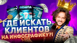 Где искать клиентов на инфографику  Где брать заказы [upl. by Samohtnhoj955]