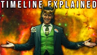 Everything You Need To Know Before Watching Loki [upl. by Sillihp243]