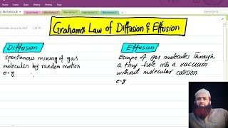 Grahams law of diffusion and effusion of gases Chemistry urduhindi [upl. by Roddie]