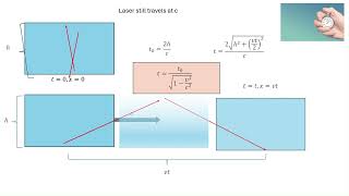 Length Contraction and Time Dilation [upl. by Kory]