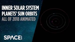 Watch Inner Solar System Planets Orbit Sun for Entire Year  2018 Animation [upl. by Anillek]