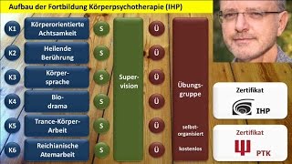 Aufbau der IHPFortbildung Körperpsychotherapie [upl. by Portia754]