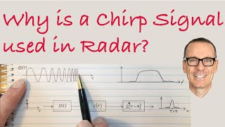 Why is a Chirp Signal used in Radar [upl. by Wennerholn]