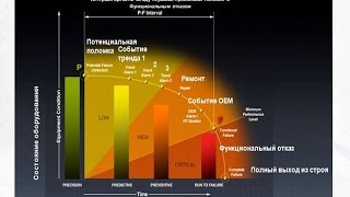 Снижение затрат горнодобывающими компаниями через современные технологии Мачулов В Modular Mining [upl. by Anawad]