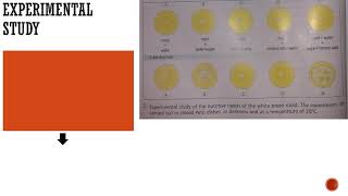 Ibda3  GR7  Biology  Nutritive Needs of Chlorophyllic Plants [upl. by Yks]