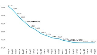 Current Market expectations for Fed Rate Cuts  35 new charts [upl. by Calmas]