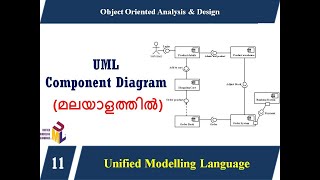 Lecture 11 – UML COMPONENT Diagram മലയാളത്തിൽ [upl. by Mylander767]