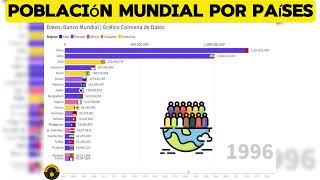 📊 Población Mundial por países  Evolución por años de la poblacion en el mundo [upl. by Notyarb]