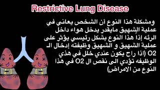 Obstructive and Restrictive lung diseases [upl. by Dace]