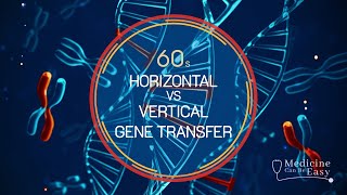 Genetics in 60 seconds Horizontal vs Vertical Gene Transfer [upl. by Naujik]