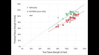 AMPP Corrosion 2021 Paper 16368 Gamma Exponent Model [upl. by Ahsimik334]