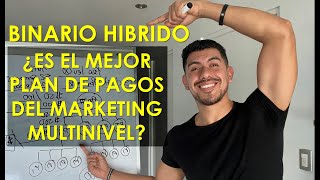 BINARIO HIBRIDO ¿El Plan mas Agresivo de las Redes de Mercadeo Marketing Multinivel [upl. by Eehtomit]