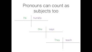 Diagramming part 1 nouns verbs adjectives adverbs pronouns [upl. by Yecniuq]