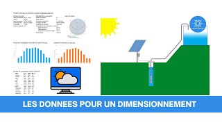 💧 Pompage solaire  Les données dentrée pour un dimensionnement [upl. by Naillig]