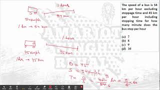 The speed of a bus is 54 km per hour excluding stoppage time and 45 km per hour including stopping [upl. by Brana]