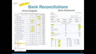 Bank Reconciliations Part 2 [upl. by Reniti]