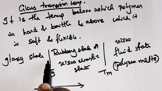 Glass transition temperature Tg introduction to glass transition temperature MSc chemistry [upl. by Nagrom]