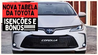 NOVA TABELA DA TOYOTA PARA PCD DESCONTOS DE IPI ICMS IPVA E BÔNUS [upl. by Friedman529]