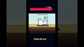 How seismograph work [upl. by Ocker]