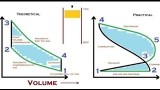 Animation How Otto cycle works ✔ [upl. by Helali]