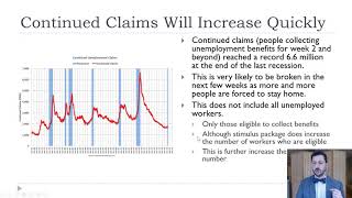 Beginning of Economic Costs of Coronavirus [upl. by Noicpesnoc]