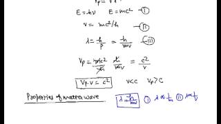 Velocity of Matter Wave greater than speed of light Velocity of Matter Wave [upl. by Notyard]