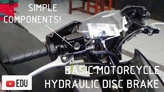 How does the Motorcycle Hydraulic Disc Brake System Work [upl. by Nosned337]