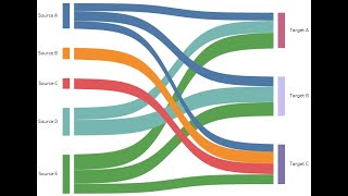 R Video Tutorial 3 Making Sankey Diagrams [upl. by Atarman]