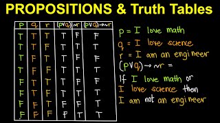 Propositions and Truth Tables Tagalog Filipino Math [upl. by Uht]