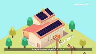 Como funciona a Energia Solar em Residências [upl. by Nilyaj]