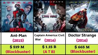 Marvel All Movies list  Marvel All Movies Box office collection  Marvel Movies  MCU Movies [upl. by Zilef456]