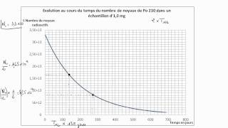 Temps de demivie dun élément radioactif [upl. by Arabel]