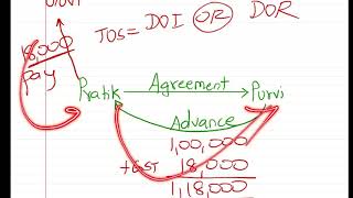 UNJUST ENRICHMENT IN INDIRECT TAXES [upl. by Ednalrim]