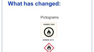 WHMIS 2015  Pictogram Changes [upl. by Wieren]