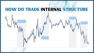 How do Trade Counter Trend  TRADING HUB 3O 🔥 [upl. by Markson]