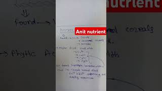 Antinutrient phytate found in seed phytate phytic acid pharmacisthospitalpharmacist pharma [upl. by Walker]