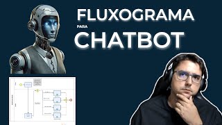 Como fazer fluxogramas de processos para Chatbots com BPMN e Bizagi [upl. by Kaylyn904]