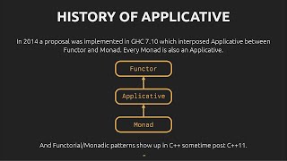 Applicative The Forgotten C Functional Pattern  Ben Deane  CppCon 2023 [upl. by Yetah]