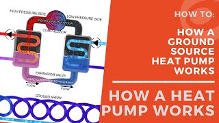 How A Ground Source Heat Pump Works [upl. by Esiuqram]