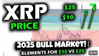 XRP Ripple Defeats The SEC  The Bull Market 💯 xrp ripple cryptocurrency bitcoin [upl. by Shugart]