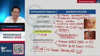 Gastroenterología  Fundamentos Teóricos Gastroenterología Sesión II [upl. by Nautna]