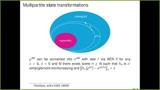 Alexander Streltsov Multipartite entanglement theory with entanglementnonincreasing operations [upl. by Kong]