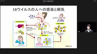 2023年世界HTLV1記念講演会｜新井文子｜AMED研究における実際のPPI例の紹介 [upl. by Ocsicnarf945]