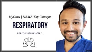 Top NBME Concepts  Respiratory USMLE Step 1 [upl. by Draw]