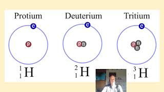 De atoomkern  nuclide en isotope nucliden kernfysica deel 1 [upl. by Daphene]