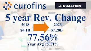 Eurofins Scientific  High Growth Defensive Div Stock [upl. by Namyw]